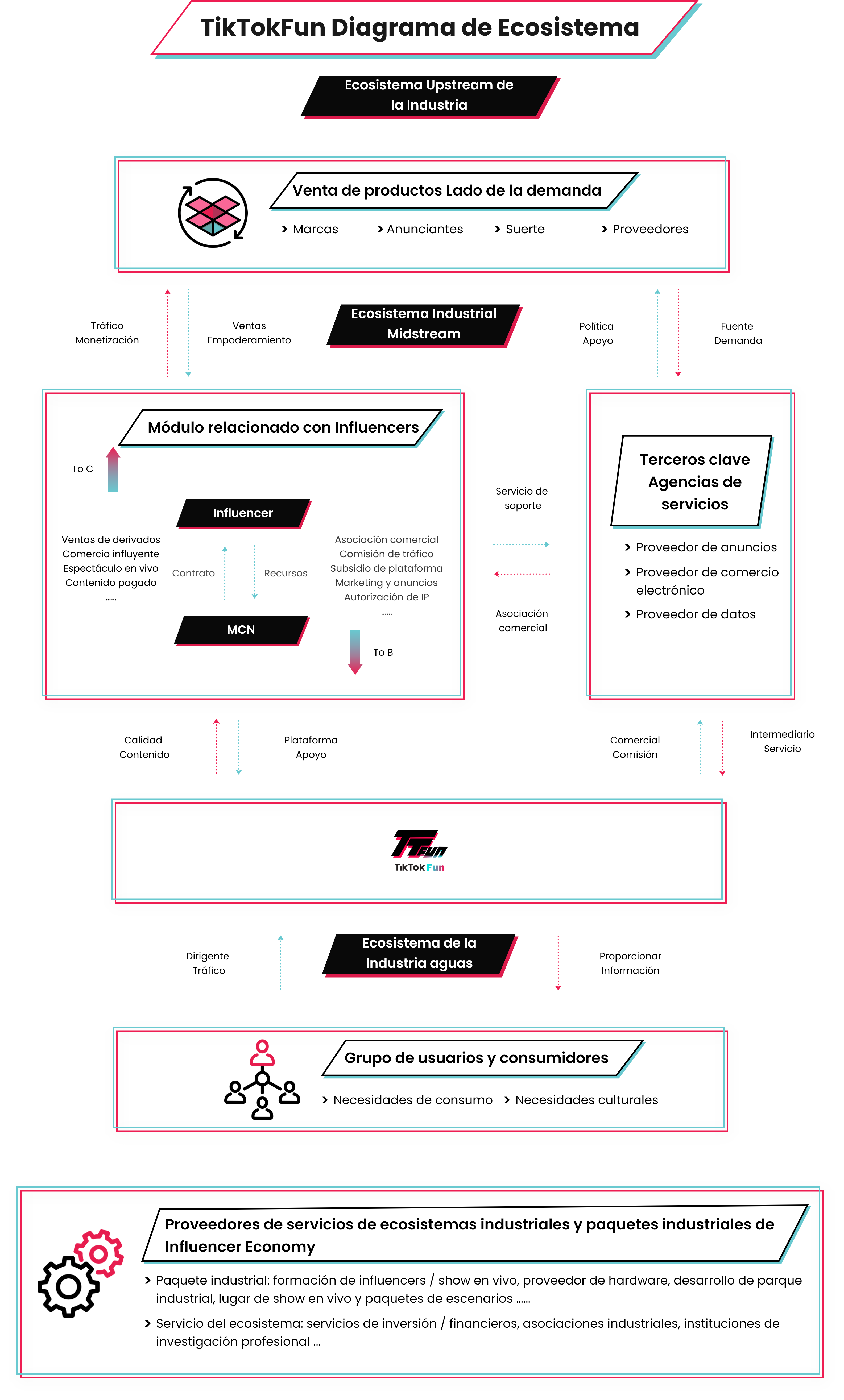 TikTokFun-diagram